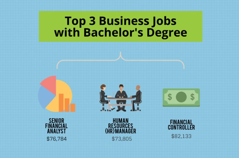 How Long is a Business Degree?
