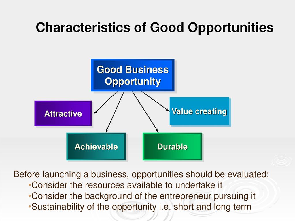  Which is a Characteristic of a Business Opportunity?