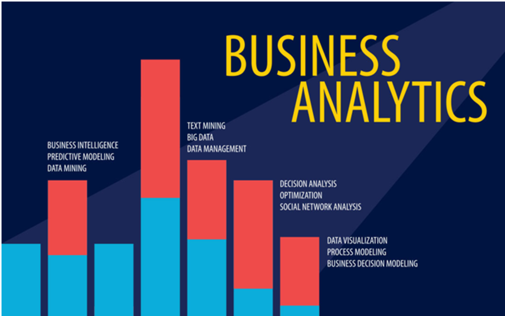 Which of These Are Examples of Business Analytics