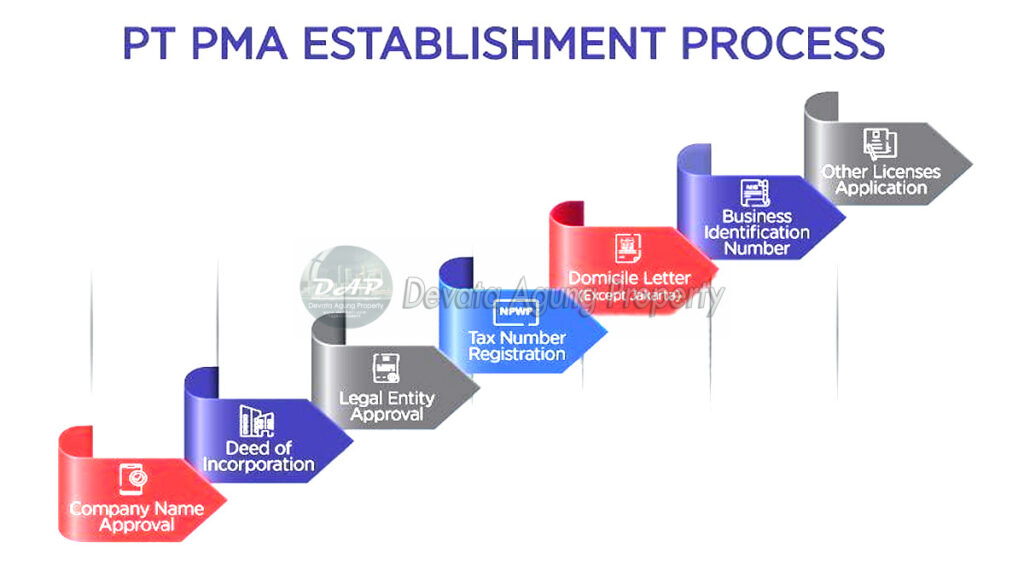 what is pma in business?
